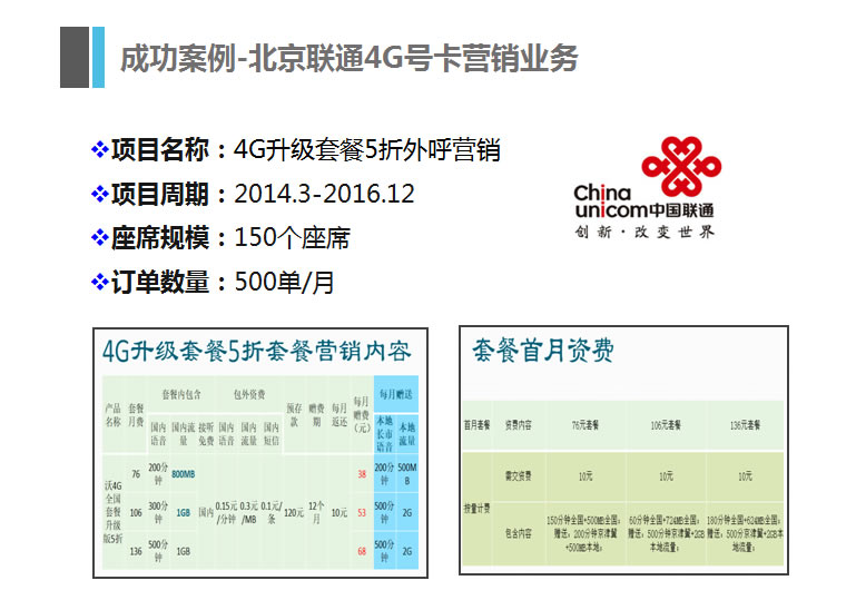北京聯通4G卡号營銷業務(wù)